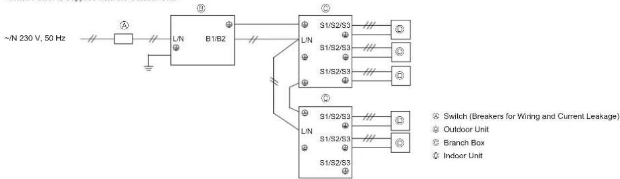 MITSUBISHI MXZ-8C140VAMD - Schematic Drawing of Wiring (Example) (Fig. 7-3) - 1