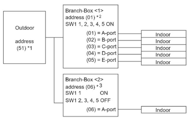 MITSUBISHI MXZ-8C140VAMD - Address setting - 6