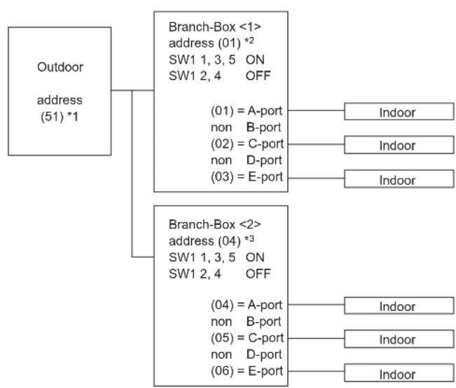 MITSUBISHI MXZ-8C140VAMD - Address setting - 7