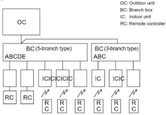 MITSUBISHI MXZ-8C140VAMD - ① Types of control cables - 1