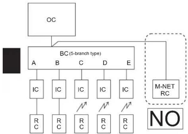 MITSUBISHI MXZ-8C140VAMD - ① Types of control cables - 9