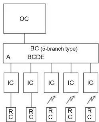 MITSUBISHI MXZ-8C140VAMD - ① Types of control cables - 4