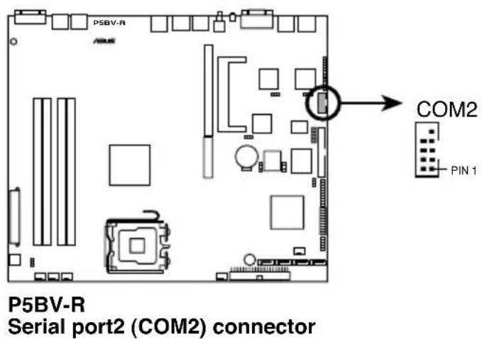 PSBV-R ASML COM2 PIN 1 P5BV-R 串口2 (COM2) 接口