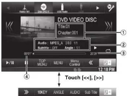 DVD VIDEO DISC Title:01 Chapter:001 Audio: MPEG_A 2/00 1/1 Subtitle: OFF Angle: 1/1 00'01" 20'29" TOP MENU MENU Control Touch [<<], [>>] 10KEY ANGLE AUDIO Sub Title