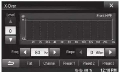 X-Over Level 0 dB Front HPF 12 Freq 80 Hz Slope 0 dB/act Flat Channel Preset 1 Preset 2 Preset 3 12:18 PM