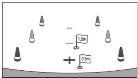 - 1.0m + 0.5m
