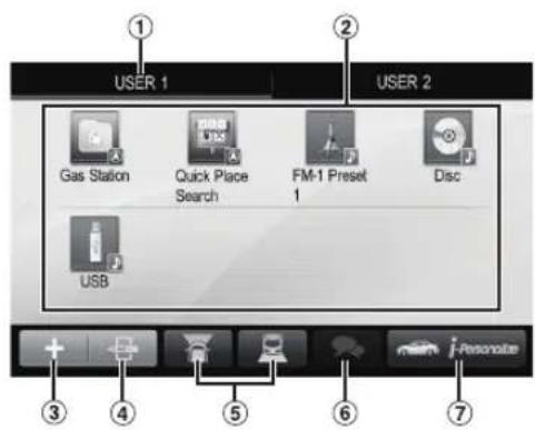 USER 1 USER 2 Gas Station Quick Place Search FM-1 Preset 1 Disc USB ① ② ③ ④ ⑤ ⑥ i-Personate