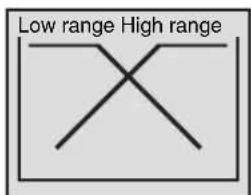 Low range High range
