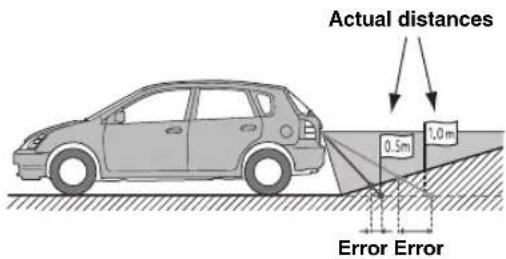 Actual distances 0.5m 1.0 m Error Error