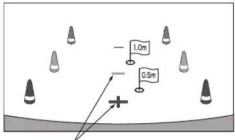 - 1.0m - 0.5m