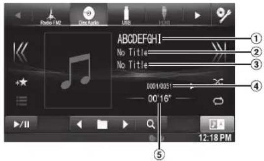 Radio FM2 Glc Audio USB 12:18 PM ABCDEFGHI No Title No Title 0001/0051 00'16" 12:18 PM