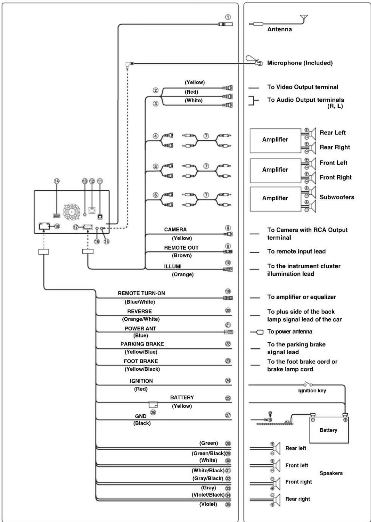 ALPINE INE-W940S - Connections - 1