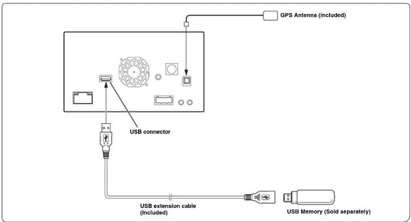 ALPINE INE-W940S - System Example - 1