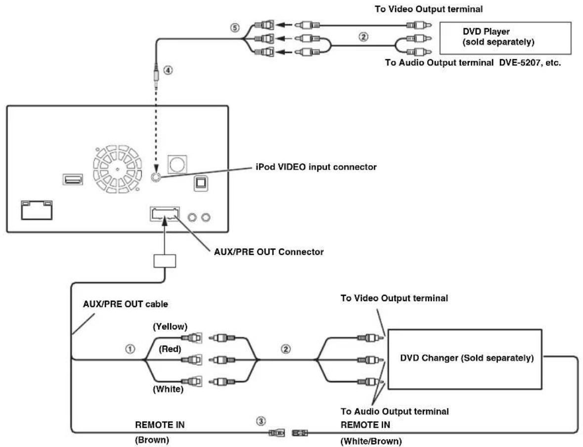 ALPINE INE-W940S - System Example - 3