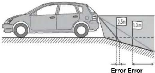 ALPINE INE-W940S - ■ When there is a steep upward slope behind the car (example) - 4