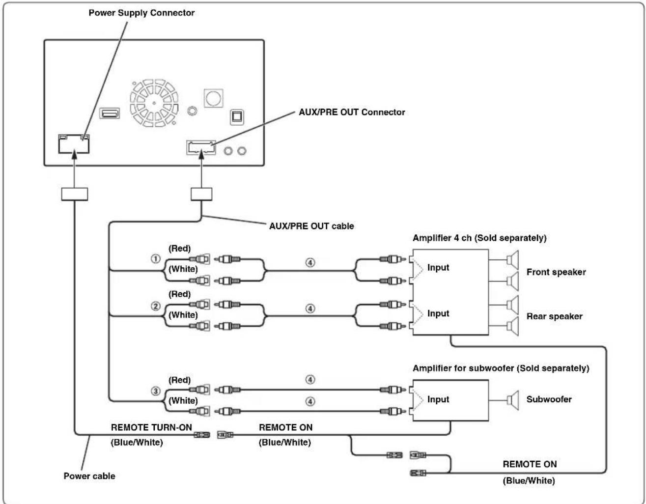 ALPINE INE-W940S - System Example - 4