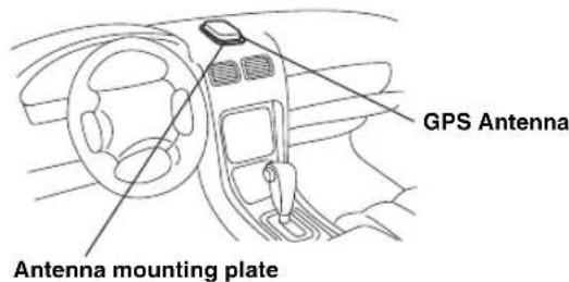 ALPINE INE-W940S - Mounting the GPS Antenna inside the vehicle. - 1