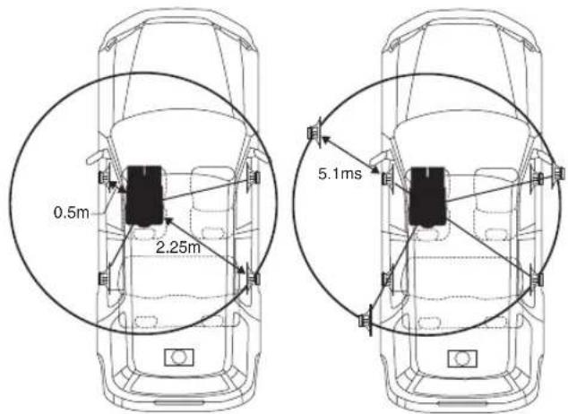 ALPINE INE-W940S - Example 1. Listening Position: Front Left Seat - 1
