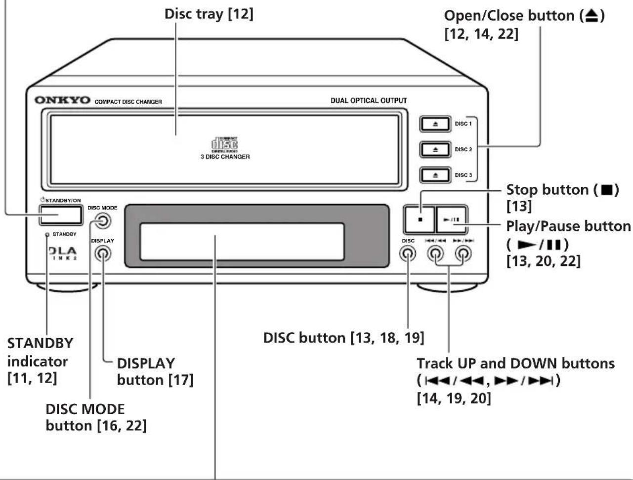Disc tray [12] Open/Close button (▲) [12, 14, 22] ONKYO COMPACT DISC CHANGER DUAL OPTICAL OUTPUT 3 DISC CHANGER DISC 1 DISC 2 DISC 3 STANDBY/ON DISC MODE Stop button (■) [13] Play/Pause button ( ▶ / ■ ) [13, 20, 22] STANDBY DISPLAY DISC button [13, 18, 19] STANDBY indicator [11, 12] DISPLAY button [17] DISC MODE button [16, 22] Track UP and DOWN buttons ( ◀◀/◀◀, ▶▶/▶▶) [14, 19, 20]