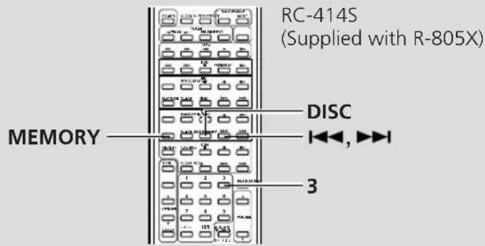RC-414S (Supplied with R-805X) MEMORY DISC 1←←→,→→ 3
