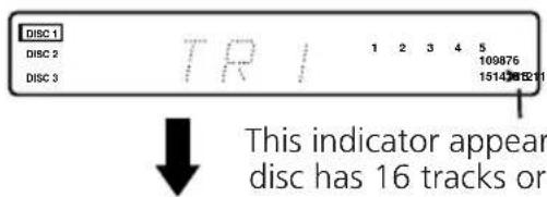 DISC 1 DISC 2 DISC 3 TR 1 1 2 3 4 5 109876 151408E11 This indicator appear disc has 16 tracks or