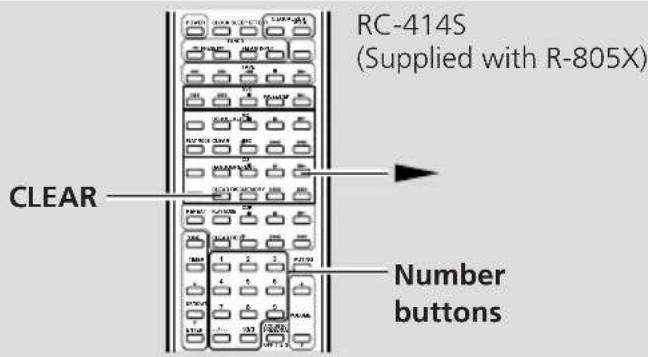RC-414S (Supplied with R-805X) CLEAR Number buttons