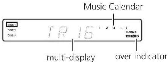 Music Calendar DISC 1 DISC 2 DISC 3 TR 16 multi-display over indicator 109876 12510 15