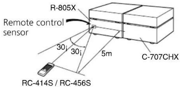R-805X Remote control sensor 30i 30i 5m C-707CHX RC-414S / RC-456S