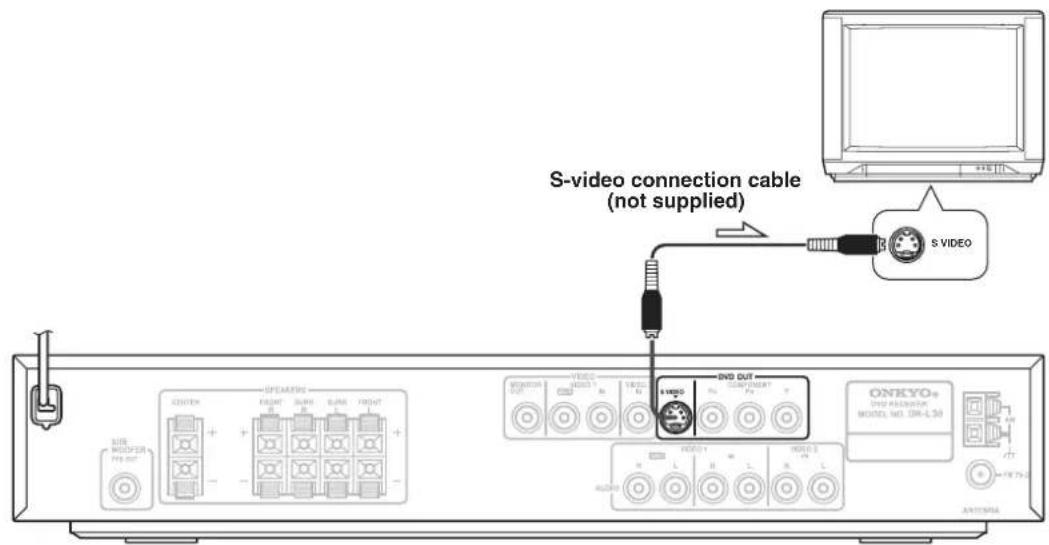 S-video connection cable (not supplied) ONKYO+ DVD PROTON MODEL NO. DN-L 3D ANTHEMA
