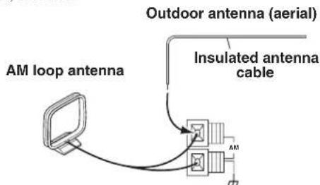 AM loop antenna Outdoor antenna (aerial) Insulated antenna cable