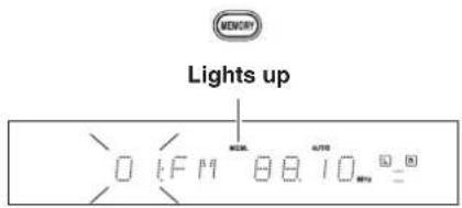 MEMORY Lights up 0 tFM 88.10 0.0