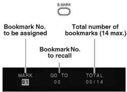 B MARK Bookmark No. to be assigned Total number of bookmarks (14 max.) Bookmark No. to recall MARK 01 GO TO 00 TOTAL 00 / 14