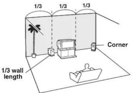 1/3 1/3 1/3 Corner 1/3 wall length
