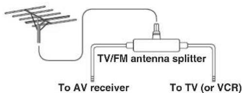 TV/FM antenna splitter To AV receiver To TV (or VCR)
