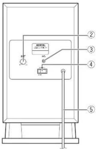Technical diagram of a device control panel with labeled components and connections