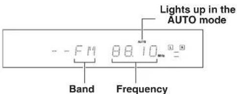 Lights up in the AUTO mode --FM 88.10 GHz Band Frequency
