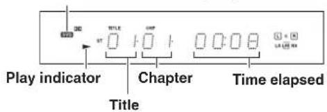 Play indicator Chapter Time elapsed
