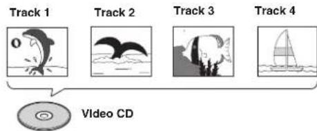 Track 1 Track 2 Track 3 Track 4 Video CD