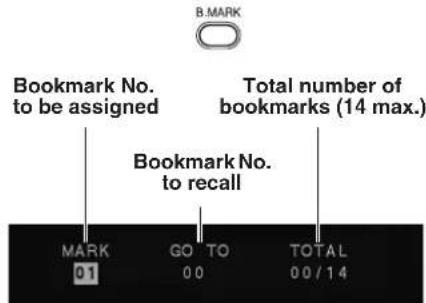 B.MARK Bookmark No. to be assigned Total number of bookmarks (14 max.) Bookmark No. to recall MARK GO TO 00 TOTAL 00/14
