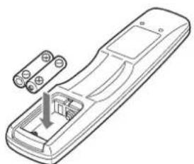 ONKYO L-MS30 - Inserting the Batteries Pointing the remote controller in the - 2