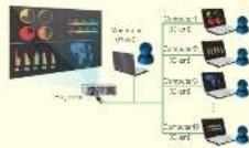 HITACHI CP-X3042WN - Moderator Control Mode ^41 - 1