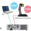HITACHI CP-X3042WN - HDMI inputs - 2