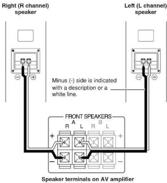 ONKYO D-105F - Connection - 6
