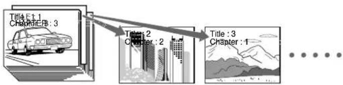 ONKYO DV-C501 - Additional Playback Functions (continued) - 1