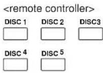 ONKYO DV-C501 - ■ Selecting the desired disc for playback - 2