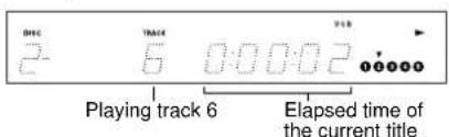 DNC 2 TRACK 6 0:00:02 100000 Playing track 6 Elapsed time of the current title