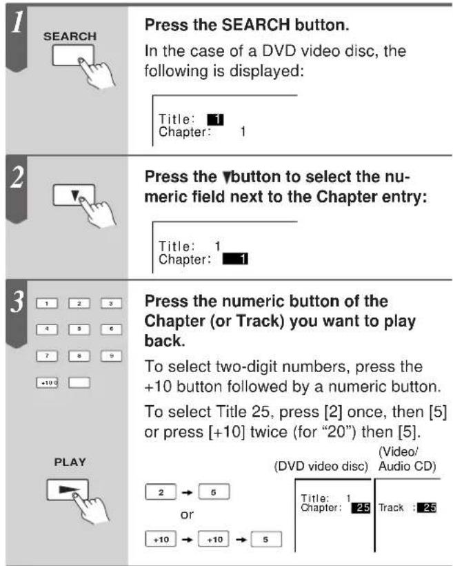 1 SEARCH Press the SEARCH button. In the case of a DVD video disc, the following is displayed: Title: 1 Chapter: 1 2 Press the button to select the nu- meric field next to the Chapter entry: Title: 1 Chapter: 1 3 1 2 3 4 5 6 7 8 9 +10 PLAY Press the numeric button of the Chapter (or Track) you want to play back. To select two-digit numbers, press the +10 button followed by a numeric button. To select Title 25, press [2] once, then [5] or press [+10] twice (for "20") then [5]. (DVD video disc) (Video/ Audio CD) 2 → 5 or +10 → +10 → 5 Title: 1 Chapter: 25 Track : 25