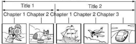 Title 1 Chapter 1 Chapter 2 Chapter 1 Chapter 2 Chapter 3 Title 2