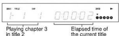 DN0 TITLE ON 0:00:02 Playing chapter 3 in title 2 Elapsed time of the current title