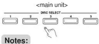 DISC SELECT 1 2 3 4 5 Notes: